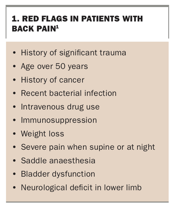 Beware the cauda equina not just
